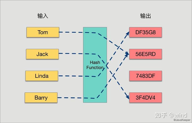 布隆过滤器的工作原理是什么？Java中如何实现一个简单的布隆过滤器？