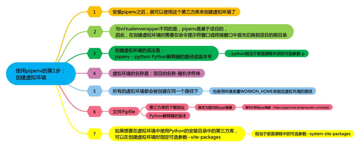 如何高效使用Pipenv进行Python虚拟环境管理？
