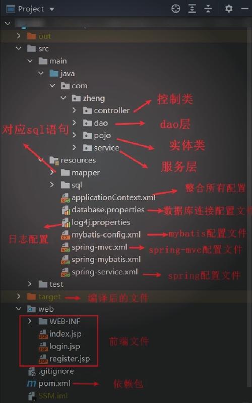 2020版SSM框架教程，有哪些新整合技巧？