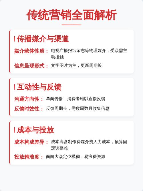 传统营销和网络营销有哪些本质区别？