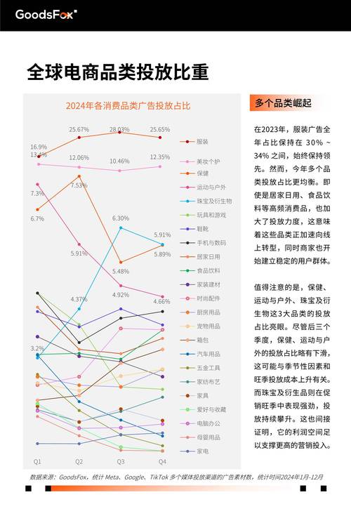 网销新风尚有哪些特点或趋势？