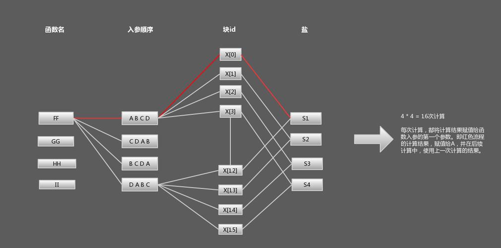 如何用JavaScript编写实现MD5加密的简单脚本？