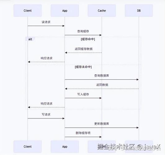 如何通过PHP扩展Redis高效实现缓存与队列管理操作？