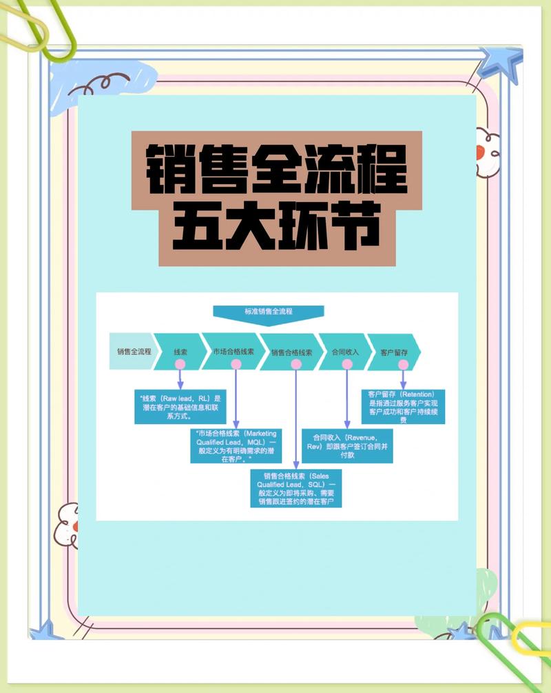 企业进行搜索引擎营销的详细流程是怎样的？