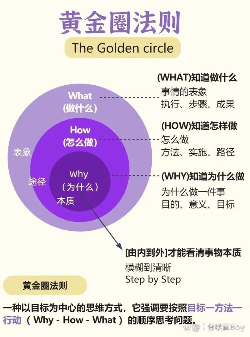 在庞大的TStringGrid顶行插入，如何巧妙地构建一个长尾？