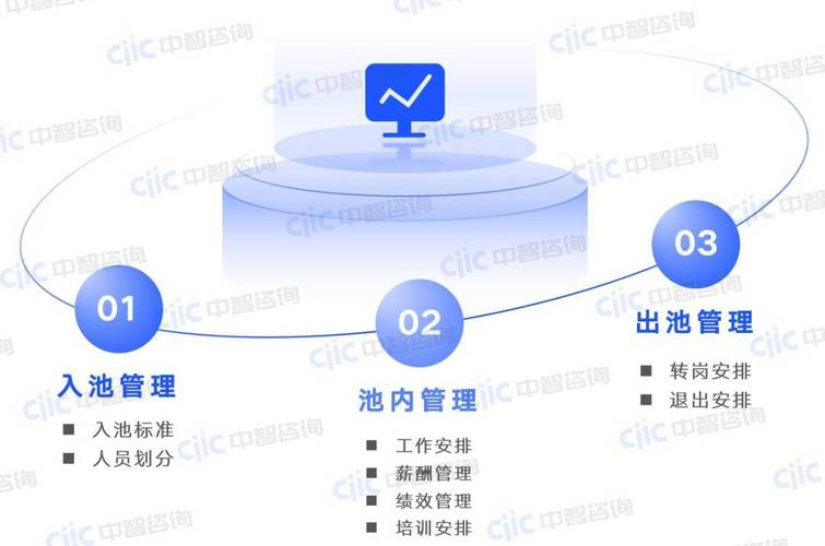 ASP.NETCore中的对象池是如何实现高效管理和复用，以优化性能和降低资源消耗的？