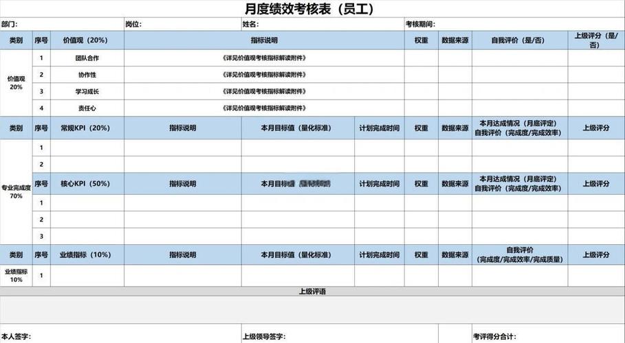 如何构建一个驱动谷歌独立站可持续增长的科学绩效考核体系？