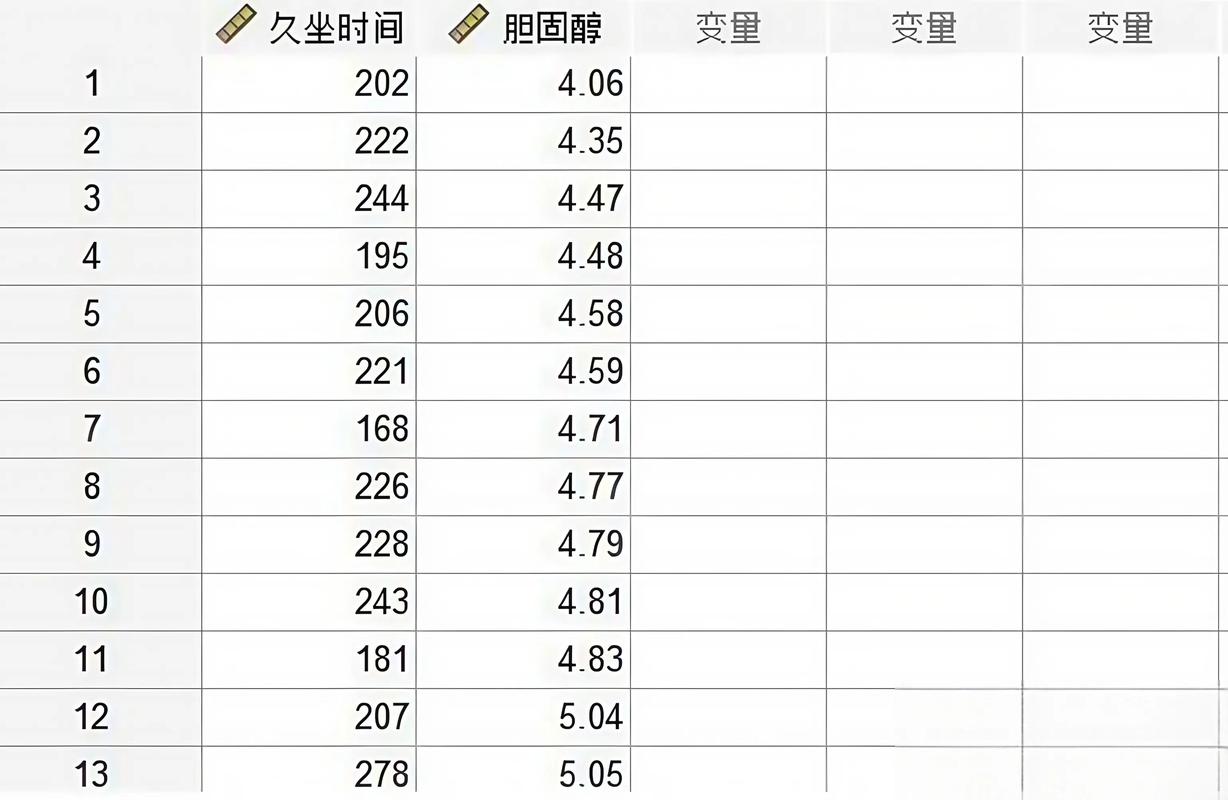 R语言中如何将Spearman等级相关分析代码改写为长尾关键词？