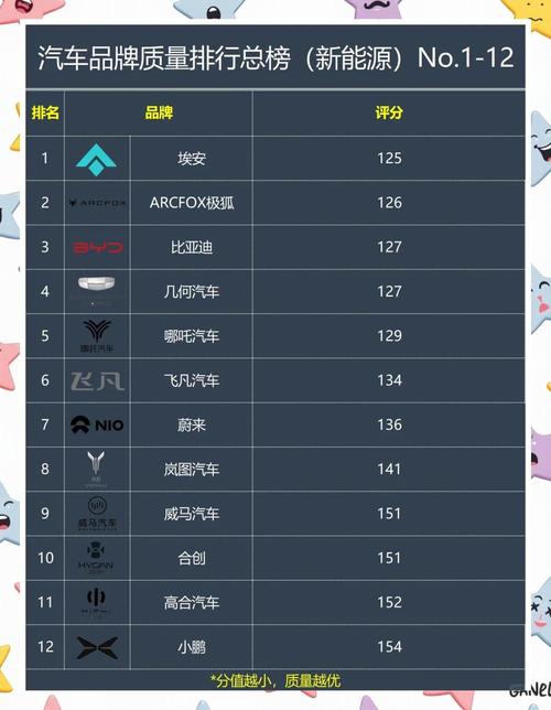 2022年公认哪5款新能源纯电动车品牌表现最为出色？