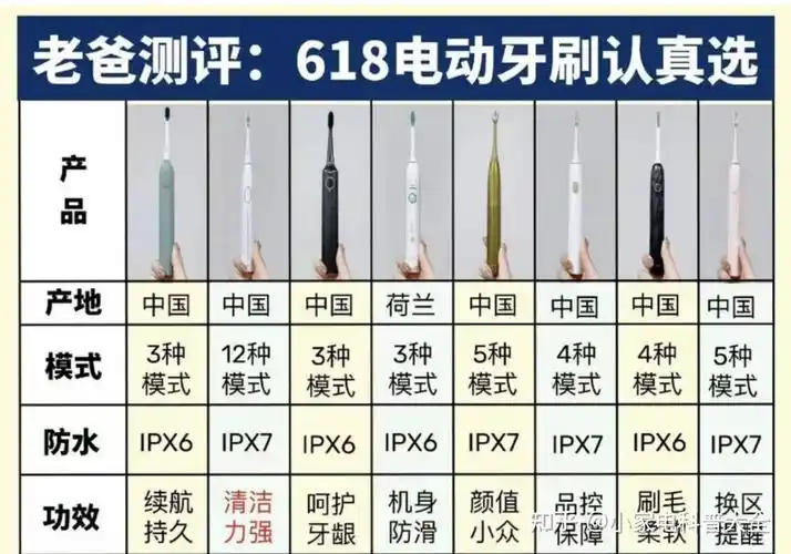 哪个品牌电动牙刷性价比最高？10大知名品牌横向对比推荐！