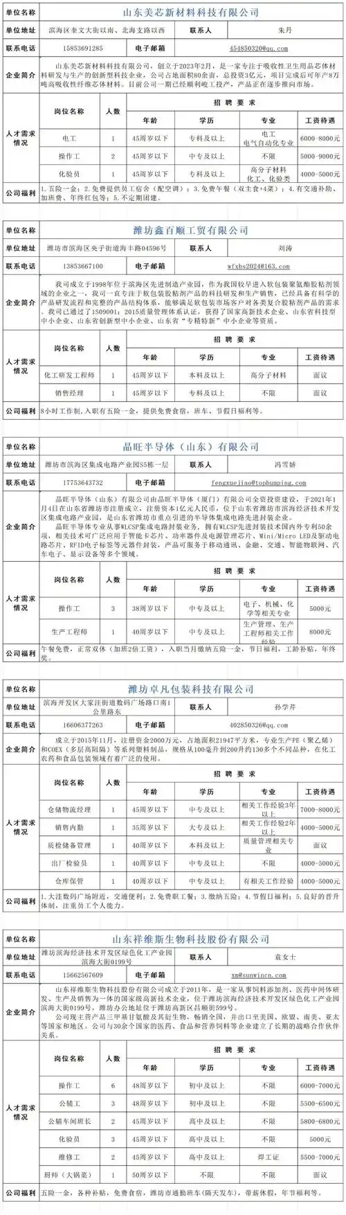 滨海新区SEO优化专家薪资优厚，有了解的吗？