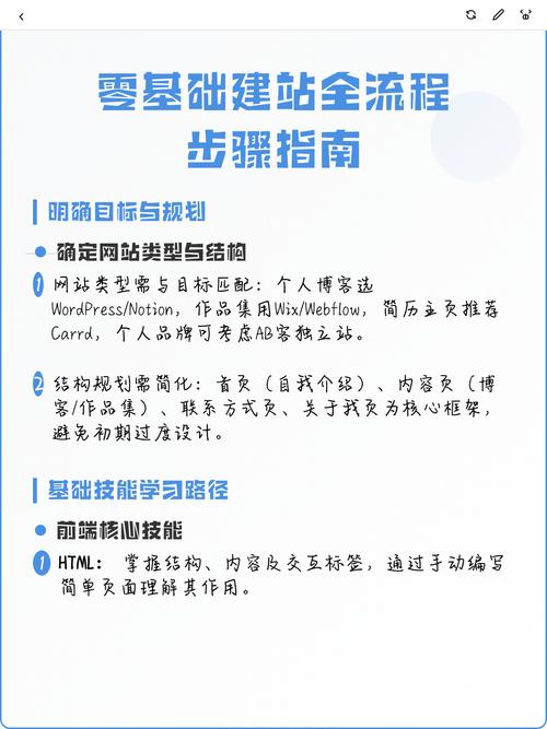 如何从零基础快速掌握建站技能，成为专业网站创始人？