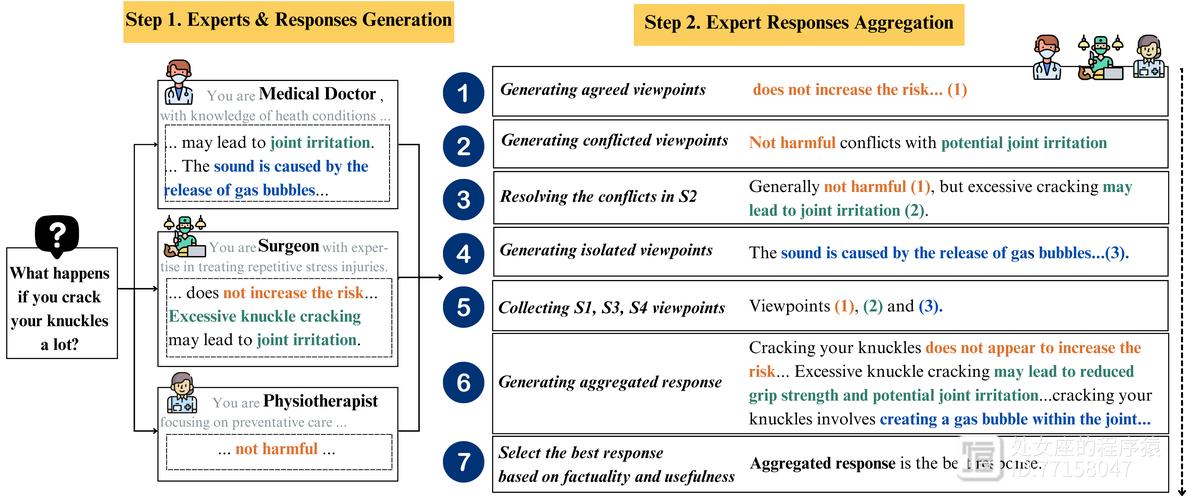 如何将Autofac的DependencyResolutionException在ASP.NET的Owin、SignalR和集线器MVC中实现长尾词？