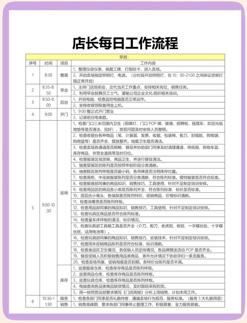开店前期有哪些必做事项清单需要准备？