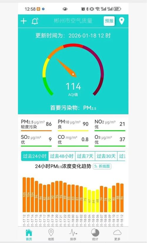 如何通过PHP查询特定城市的实时空气质量指数？