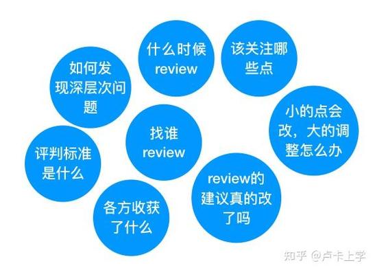 如何针对最新PHP代码规范，在代码审查中精准聚焦关键要求？