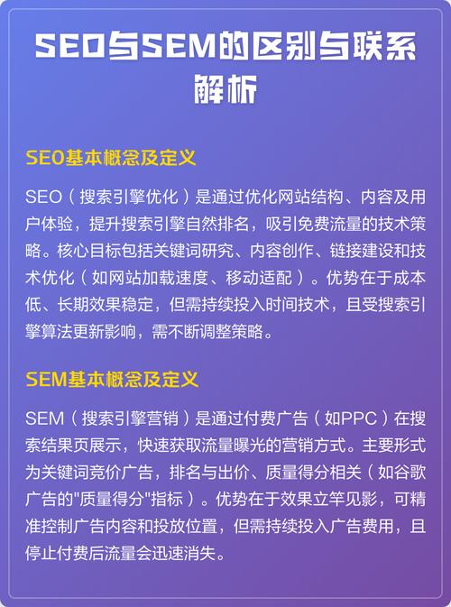 SEO与SEM的区别与联系是什么？如何理解它们之间的内在联系？