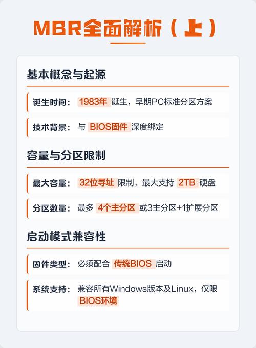 如何将Linux系统MBR和GPT分区类型改写为长尾？