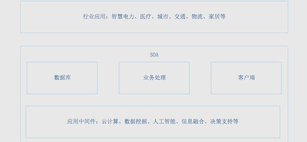 物联网的应用前景真的无限广阔吗？未来会有哪些长尾应用诞生？