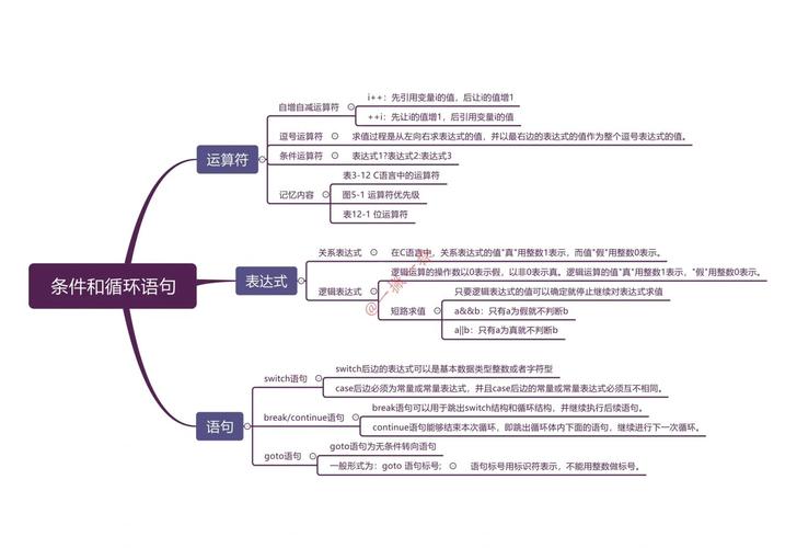 C语言中构成结构化程序设计的三大基本结构是什么构成的长尾？