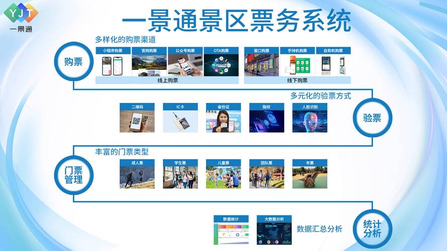 WebMan技术在电子票务系统中的应用和优化有哪些创新之处？
