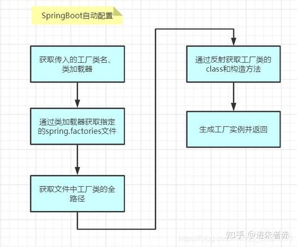 如何通过自定义注册组件和属性赋值，实现Spring注解的自动装配？