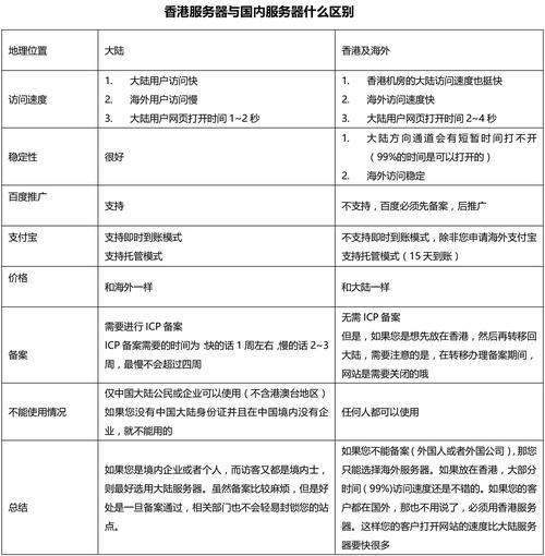 服务器位置对网站速度和用户体验有何显著影响?