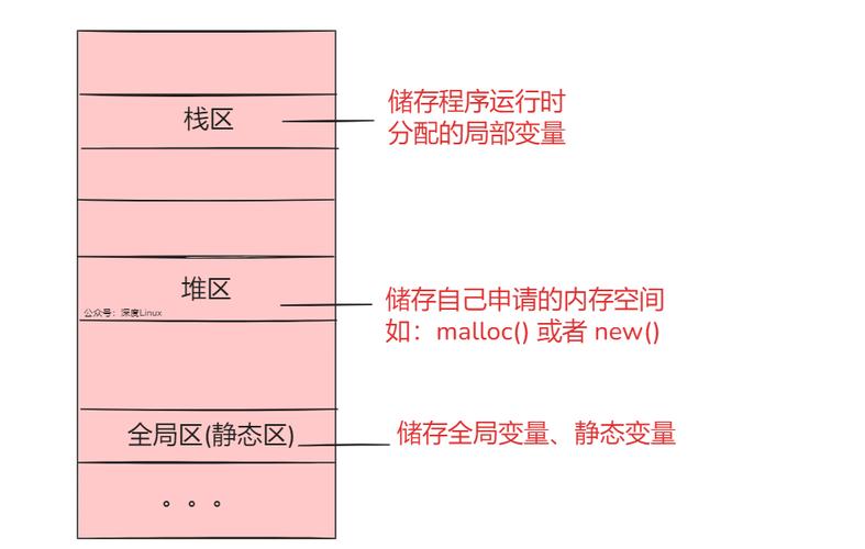 堆栈数据的进出原则是什么，能否用一句话概括？