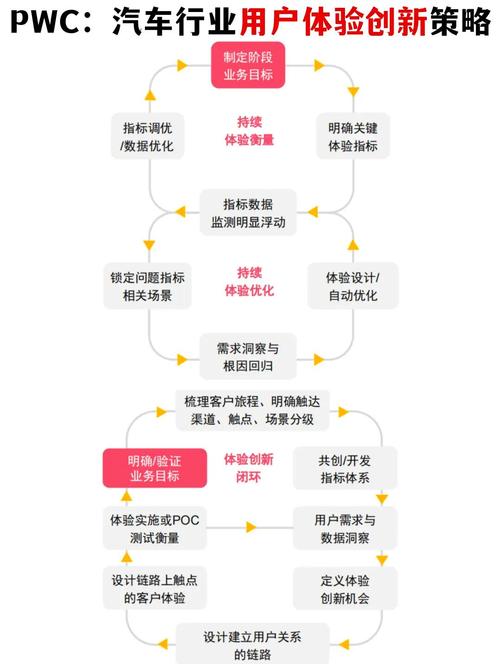如何同过精准数据驱动和内容创作实现用户与平台的双增长？