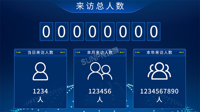 Java如何实现CMS系统访客流量统计功能？