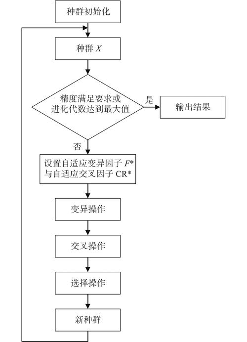 Delphi中的Const函数如何实现，能否详细解释一下？