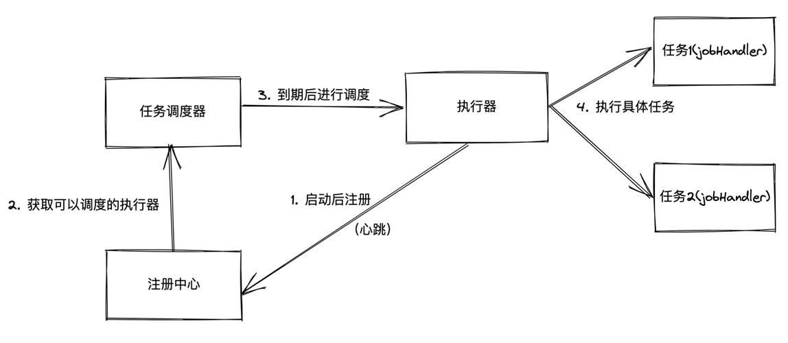 如何设置Java定时任务实现每分钟自动执行？