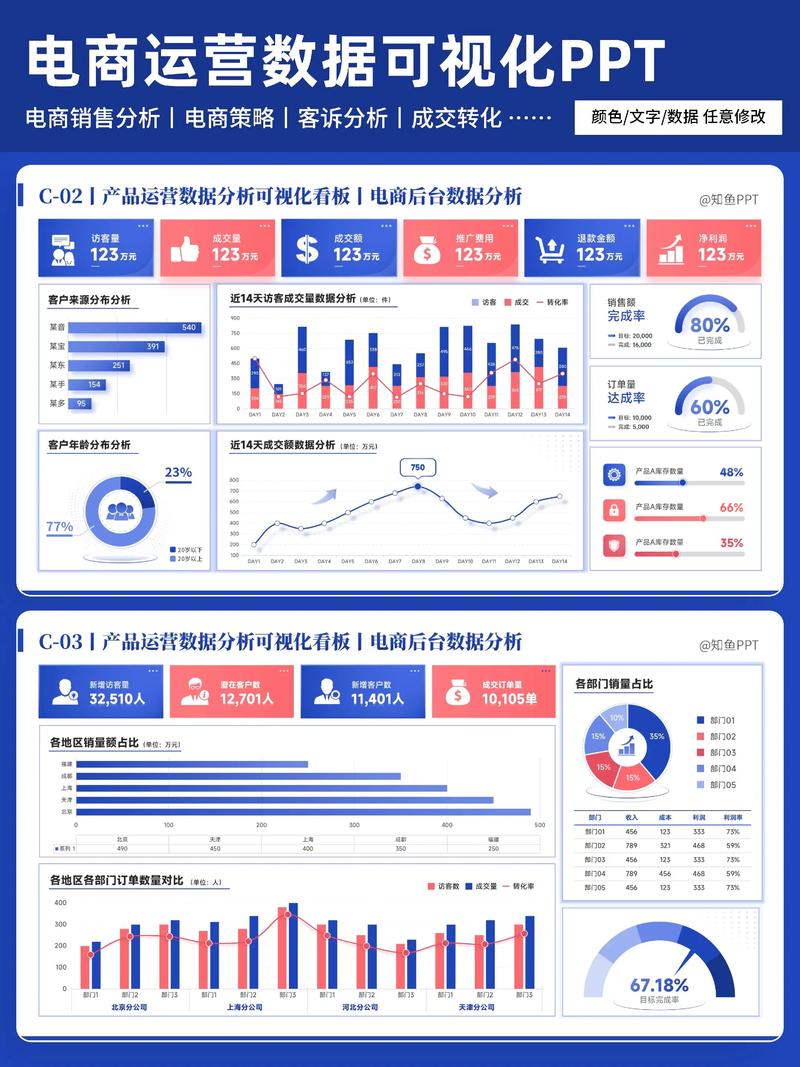 PHP实时通信在数据可视化分析中如何发挥关键作用？