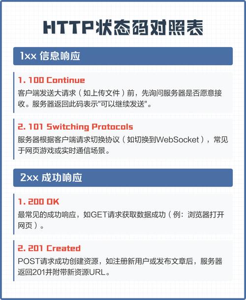 HTTP状态码有哪些及其具体代表什么含义？