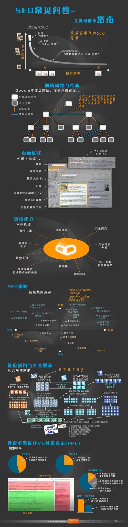 如何将大一网页设计期末作业静态代码设计与期末考试专题实现指南转化为长尾关键词？