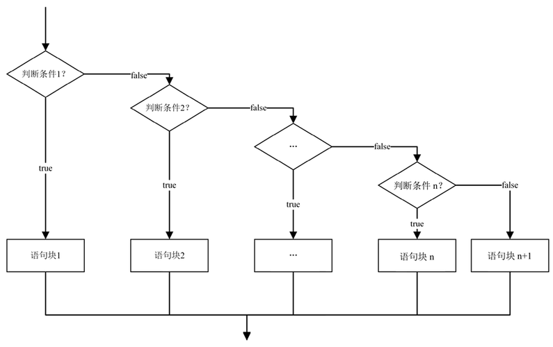 Java 8 Stream中如何嵌入if/else条件逻辑？