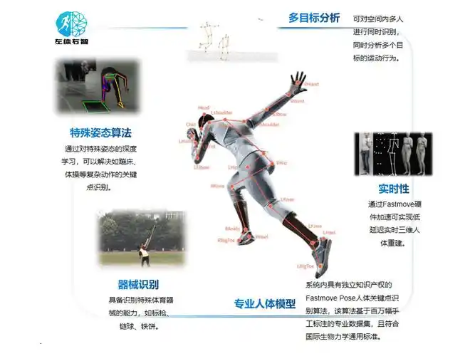 动作捕捉系统如何应用于机器人关节位移及几何参数的精确标定？