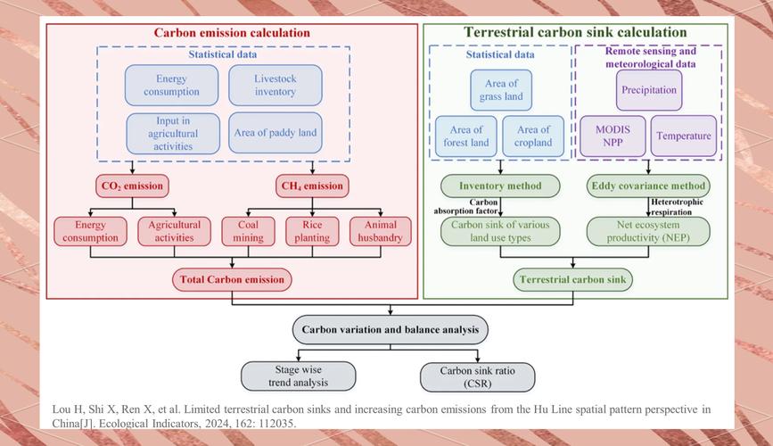 如何深入理解并运用scikit-image模块进行图像处理与分析？