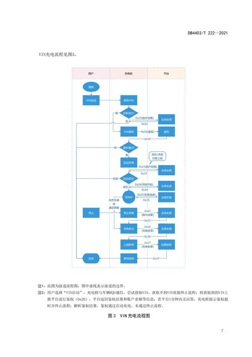 如何制定平台接口建设标准规范？