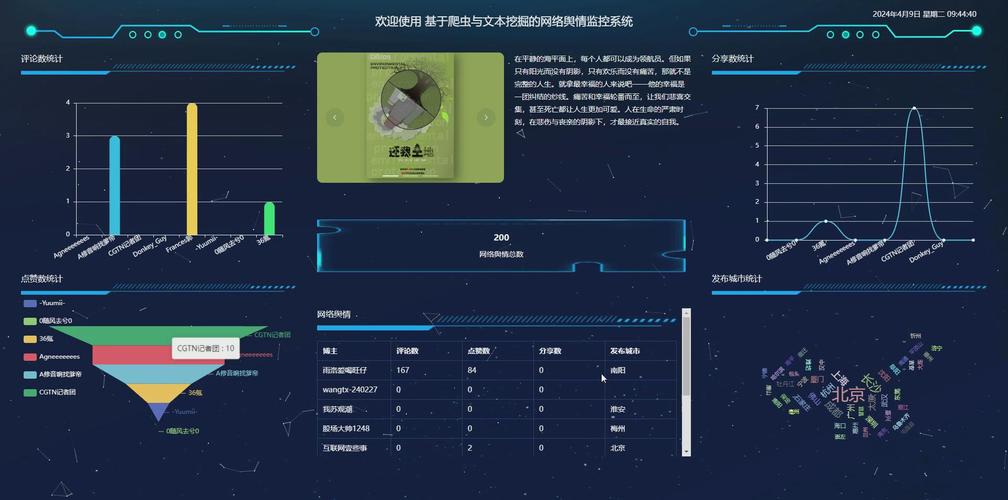 北京搜索引擎营销如何利用大数据系统精准进行舆情监控分析？