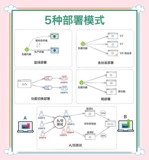 自动部署真的有那么简单吗？有没有什么秘诀可以分享？