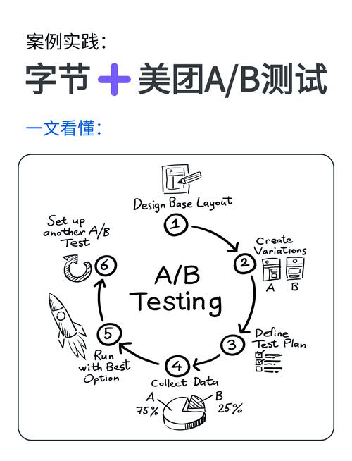 项目测试与上线之间有何根本差异？