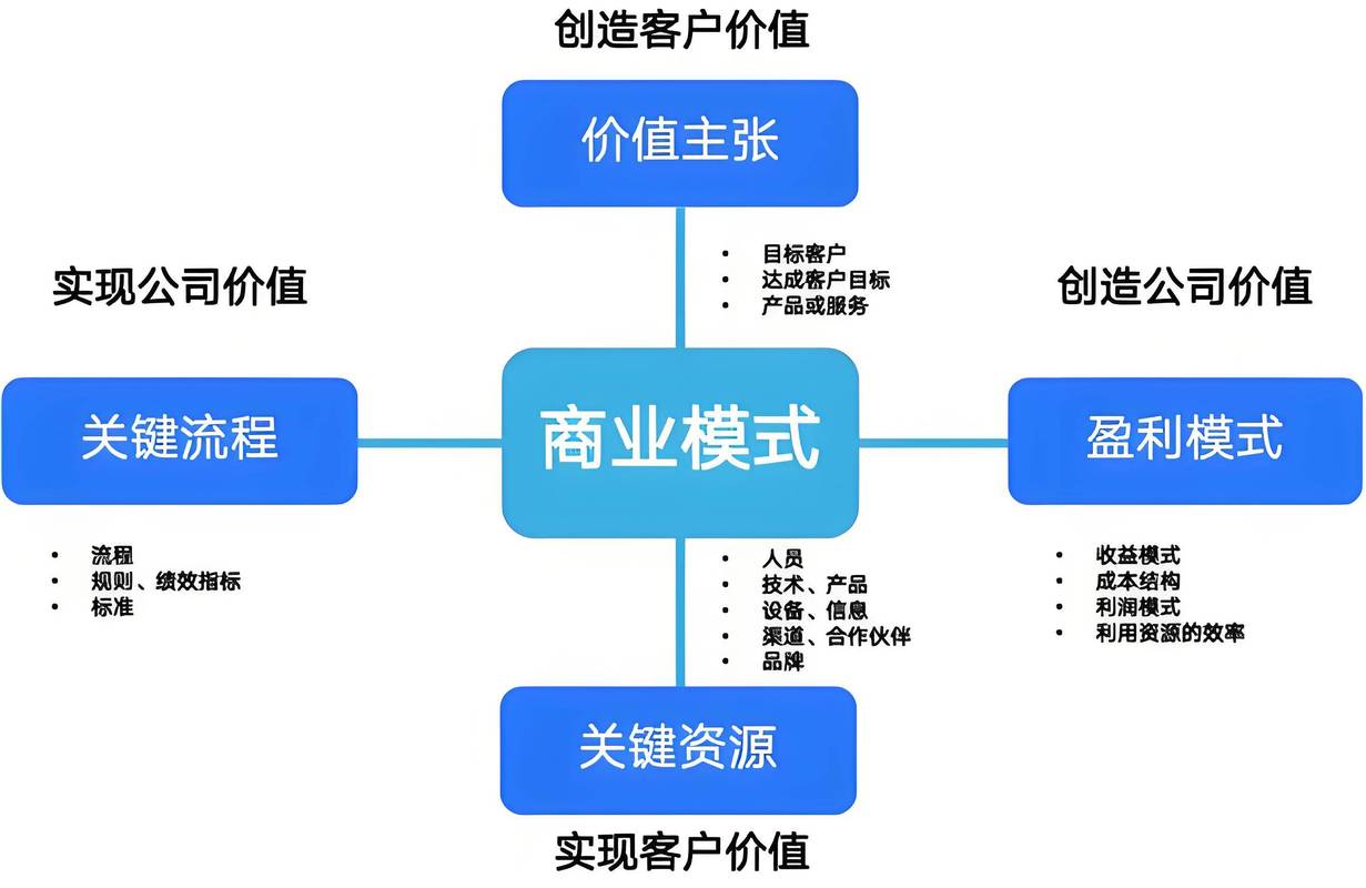 如何巧妙布局，让B2B商城盈利模式焕然一新，实现创新盈利策略？