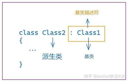 C类中继承与派生具体案例分析是怎样的？