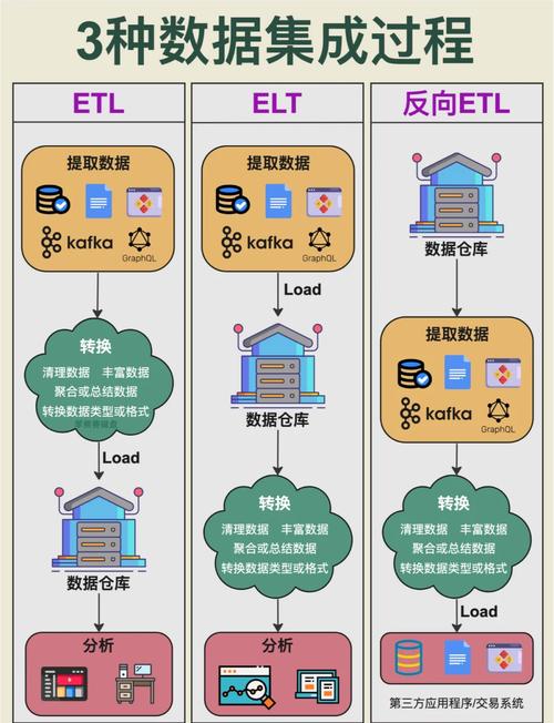如何将数据访问与EntityFramework实现深度集成？