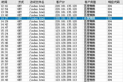 304状态码表示资源未变更，那为何还需重新发送请求呢？