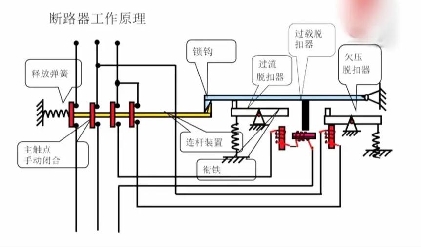 SpringCloud Hystrix断路器工作原理与操作方法详解？