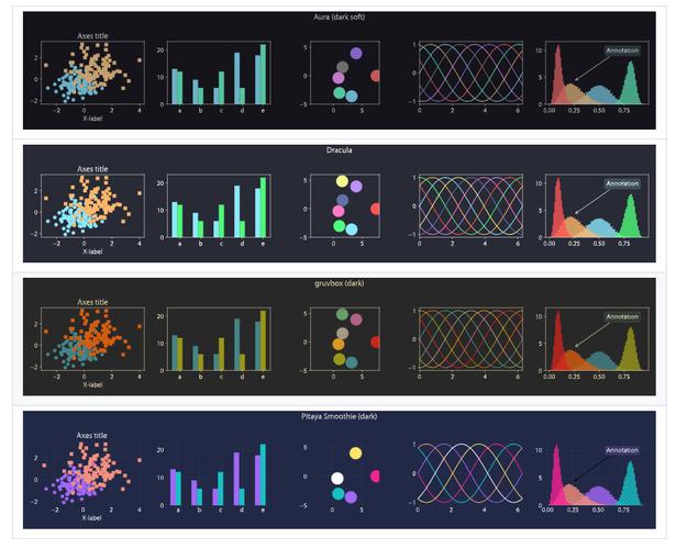 matplotlib绘图样式(style)初探，有哪些深入细节可以探索？