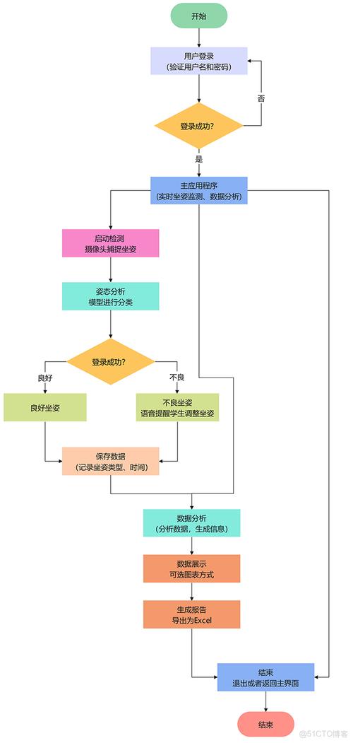 如何通过laravel实现详细的错误监控和实时反馈？