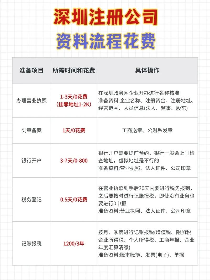百度SEO优化详解中，注册公司网页收费标准及流程是怎样的？